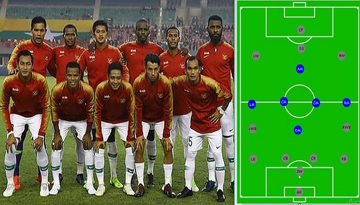 timnas-senior-hadapi-dua-laga-penting-berikut-prediksi-line-up-jelang-fifa-match-day.jpg