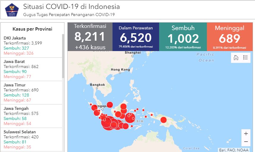 UPDATE Sepuluh Besar Provinsi di Indonesia dengan Jumlah Pasien Positif Virus Corona Terbanyak