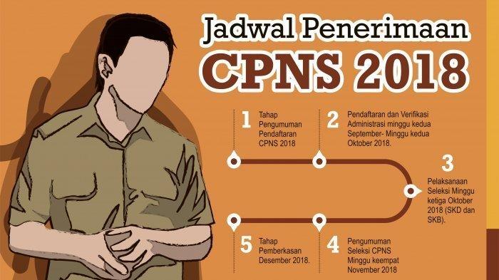 Verval Hasil SKD CPNS Pemkot Yogyakarta Selesai, Jadwal Tes SKB Tunggu Pengumuman