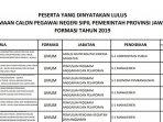 1813-nama-lolos-cpns-pemprov-jawa-timur-ini-update-pemberkasan-selanjutnya-link-hasil-cpns-2019.jpg