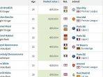 5-klub-dengan-bursa-transfer-pemain-terbaik-premier-league-laliga-league-1.jpg