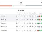 ARSENAL-VS-MAN-CITY-Apa-yang-Terjadi-Jika-Man-City-Kalah-dari-The-Gunners.jpg
