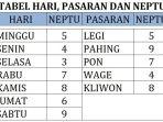 Daftar-Weton-yang-Konon-Hidupnya-Selalu-Beruntung.jpg