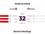 Info-Live-Streaming-Arsenal-vs-Fulham-Liga-Inggris-Malam-Ini.jpg