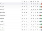 KLASEMEN-LIGA-INGGRIS-Jika-Arsenal-Dikalahkan-Man-City-Selisih-Tiga-Poin.jpg