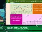 Kepala-BPS-DIY-Sugeng-Arianto-Senin-342023.jpg