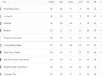 Klasemen-Liga-Inggris-Setelah-Man-CIty-Menang-1-5.jpg