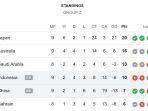 Klasmen-Grup-C-Kualifikasi-Piala-Dunia-2026-Zona-Asia-per-Kamis-5-Juni-2025.jpg