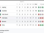 LIVE-RCTI-via-Vision-INDONESIA-VS-BAHRAIN-Cek-Channel-TV-Disini.jpg