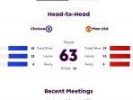 LIVE-Streaming-Chelsea-vs-MU-via-Vidio-Jelang-Sahur.jpg