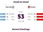 LIVE-VIDIO-Man-City-vs-Arsenal-Bigmatch-Liga-Inggris-Malam-Ini.jpg