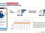Riset Populix: Shopee Live Jadi Platform Live Streaming Paling Populer