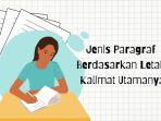 Materi-Bahasa-Indonesia-Kelas-IX-Jenis-jenis-Paragraf-Lengkap-dengan-Metode-Mudah-Menghafal.jpg