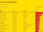 RESMI-Dibuka-Lagi-Bursa-Transfer-Liga-Inggris-Pengeluaran-Man-City-MU.jpg