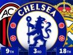 Rangking-Transfer-Pemain-Terbesar-2025-Liverpool-Man-City-Chelsea-Arsenal-MU.jpg