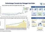 Transaksi-Kripto-di-Indonesia-Melonjak-hingga-500-Persen.jpg