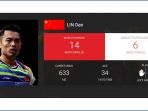 badminton-lin-dan_1_20180822_152800.jpg