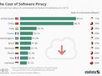 besar-nilai-dan-rata-rata-pemakaian-software-bajakan_20160721_121929.jpg