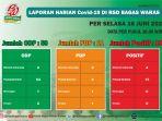 data-terbaru-yang-diunggah-melalui-akun-resmi-twitternya.jpg