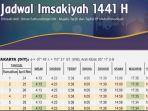 download-jadwal-imsakiyah-dan-buka-puasa-ramadhan-2020-wilayah-diyogyakarta.jpg