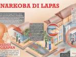 grafis-narkoba_2602.jpg