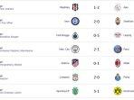inilah-11-klub-yang-sudah-lolos-ke-babak-16-besar-liga-champions.jpg