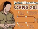 jadwal-dan-cara-pemberkasan-ulang-bagi-pelamar-lolos-cpns-kemenkumham-paling-lambat-17-desember.jpg