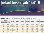 jadwal-imsakiyah-terlengkap-bulan-ramadhan-1441-h-2020-m-wilayah-yogyakarta.jpg