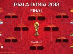 jadwal-lengkap-babak-16-besar-piala-dunia-2018_20180629_075144.jpg