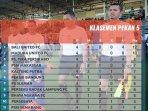 jadwal-liga-1-2019-pekan-keenam-dan-klasemen-sementara-setelah-pertandingan-pekan-kelima.jpg