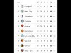 klasemen-liga-inggris-pekan-21.jpg