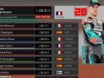 live-trans7-jadwal-motogp-2019-di-valencia-malam-ini.jpg