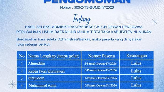 CALON DEWAS - Pengumuman calon Dewan Pengawas Perumda Air Minum Tirta Taka Nunukan. Empat peserta calon Dewan Pengawas Perumda Air Minum Tirta Taka Nunukan resmi lolos seleksi administrasi dan akan melanjutkan ke tahap Uji Kelayakan dan Kepatutan (UKK) serta wawancara akhir.(TribunKaltara.com/Fatimah Majid)
