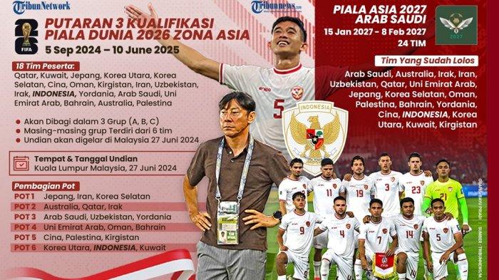 Prediksi Lawan Timnas Indonesia di Putaran 3 Kualifikasi Piala Dunia 2026, Ada Jepang dan Korsel