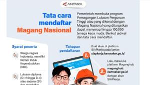 Berikut-jadwal-dan-tata-cara-mendaftar-Magang-Nasional.jpg