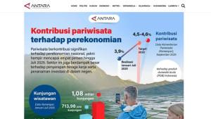 Sektor-pariwisata-juga-berdampak-besar-terhadap-penyerapan-tenaga-kerja.jpg