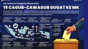grafis-gugatan-pilkada.jpg