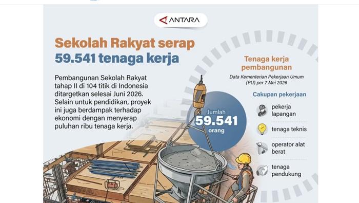 Grafis-proyek-pembangunan-Sekolah-Rakyat-di-Indonesia.jpg