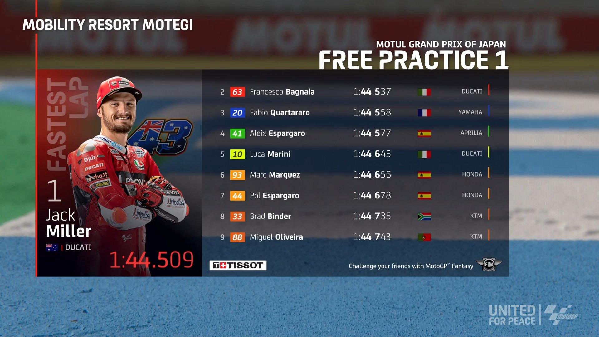 Latihan Bebas Hari Pertama MotoGP Jepang 2022 Hanya Digelar 1 Kali, Ini Alasannya