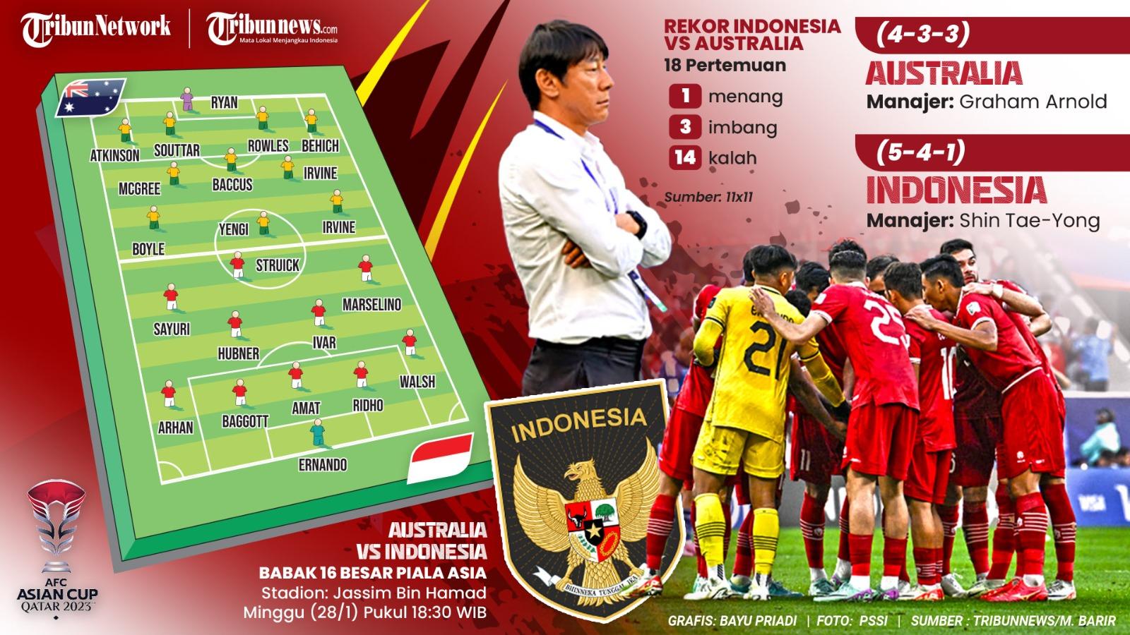 Laga-antara-Timnas-Indonesia-vs-Australia-tehy.jpg