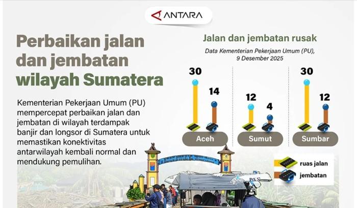 PU-mempercepat-perbaikan-jalan-dan-jembatan.jpg