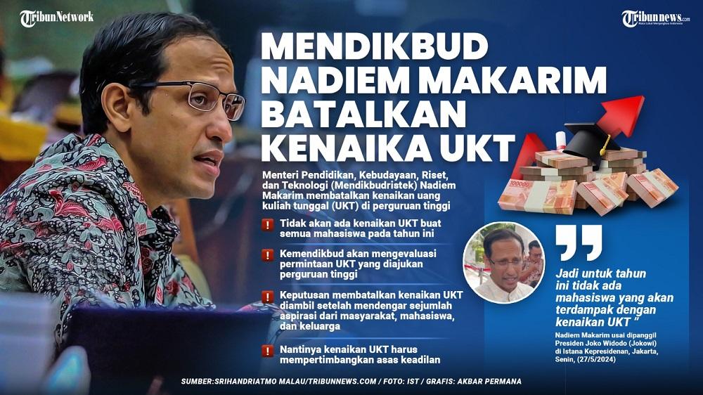 nadiem-batalkan-UKT.jpg