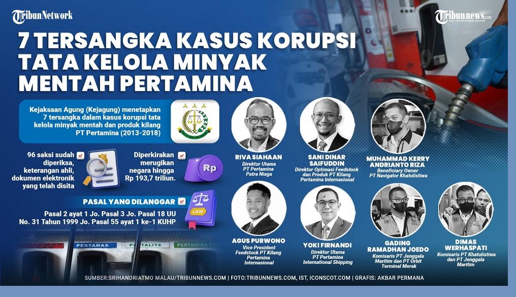 tersangka-pertamina.jpg