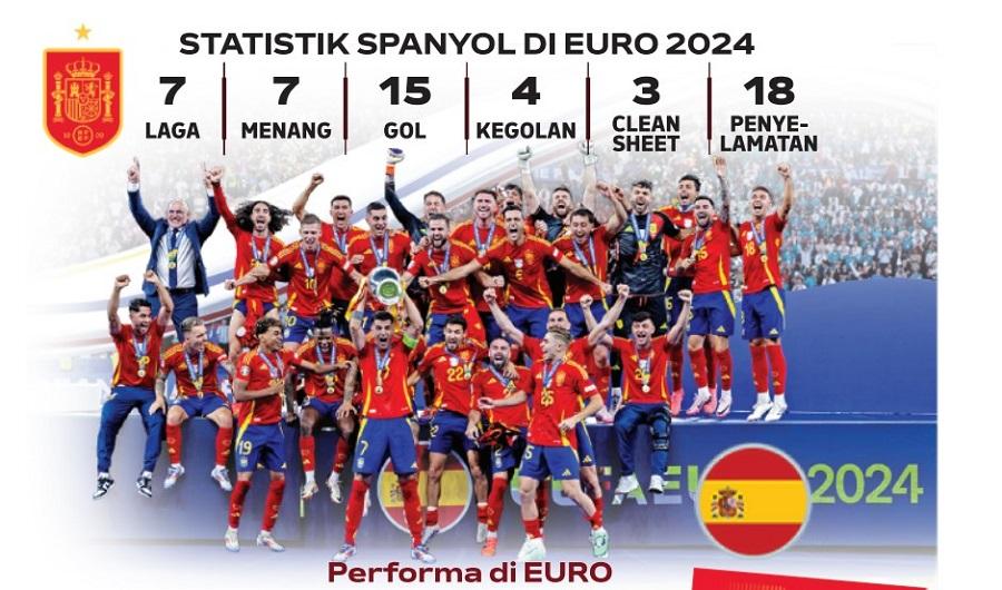 timnas-spanyol-juaga.jpg
