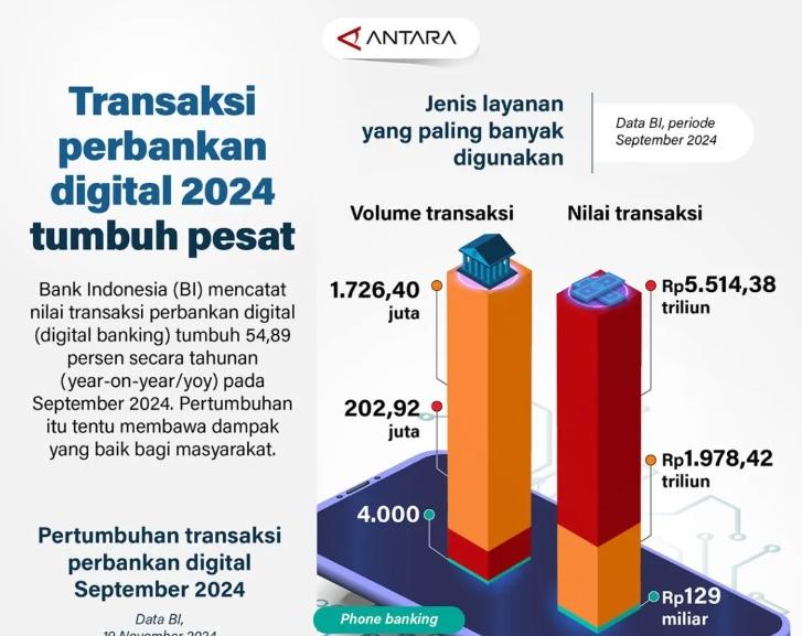 transaksi-perbankan-digital.jpg
