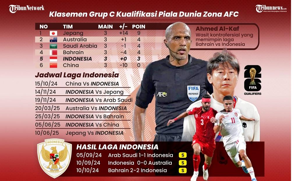 Reaksi Suporter Indonesia Luapan Kekesalan terhadap Wasit Ahmed Al Kaf, Sebut Tak Fair hingga Zalim