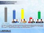 Berikut-ini-hasil-survei-simulasi-Capres-jelang-Pilpres-2024.jpg