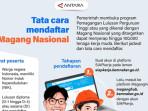 Berikut-jadwal-dan-tata-cara-mendaftar-Magang-Nasional.jpg