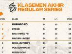 Hasil-klasemen-terakhir-Liga-1-Borneo-FC-akan-bertemu-kembali-dengan-Madura-United.jpg