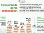 Pemerintah-optimistis-swasembada-beras-tercapai-lebih-cepat-pada-akhir-2025.jpg